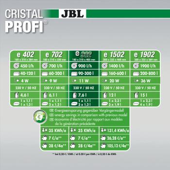 JBL CristalProfi e902 Außenfilter greenline (90-300L)